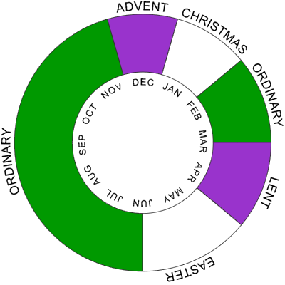 Liturgical Year