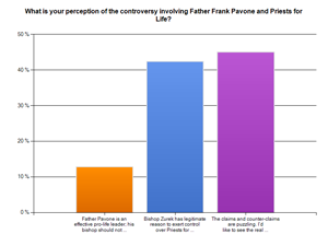 Pavone Survey Results